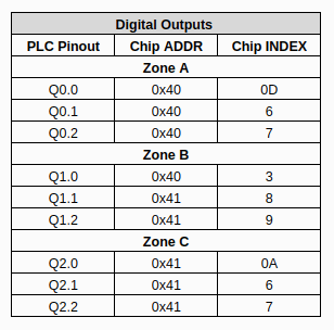 Analog-Digital-Relay outputs