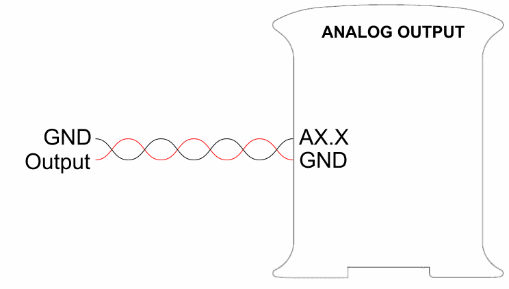 Hardware Analog output 0Vdc -10Vdc 