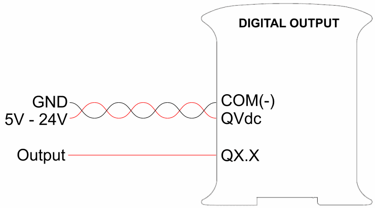 Salida Digital 5Vdc - 24Vdc Funciones básicas de las salidas digitales de un PLC industrial