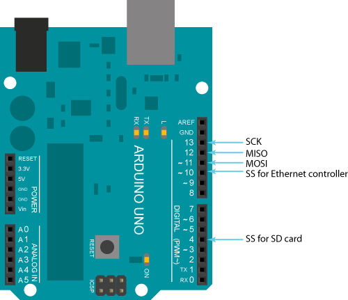Arduino - Ethernet Arduino - Ethernet