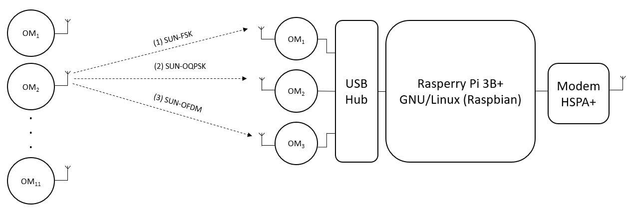 Hardware diagram