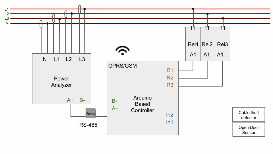 GPRS/GSM Arduino Based Controller 