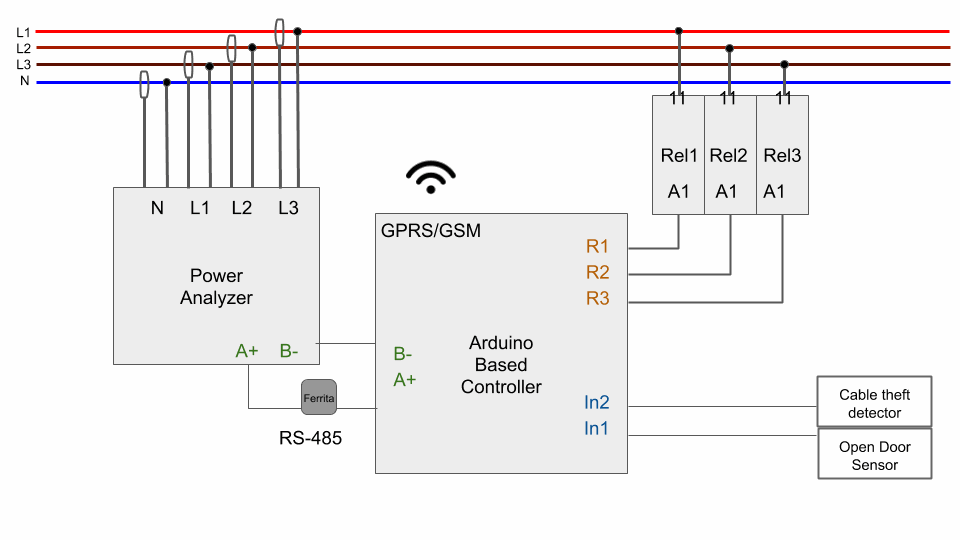 GPRS/GSM Arduino Based Controller