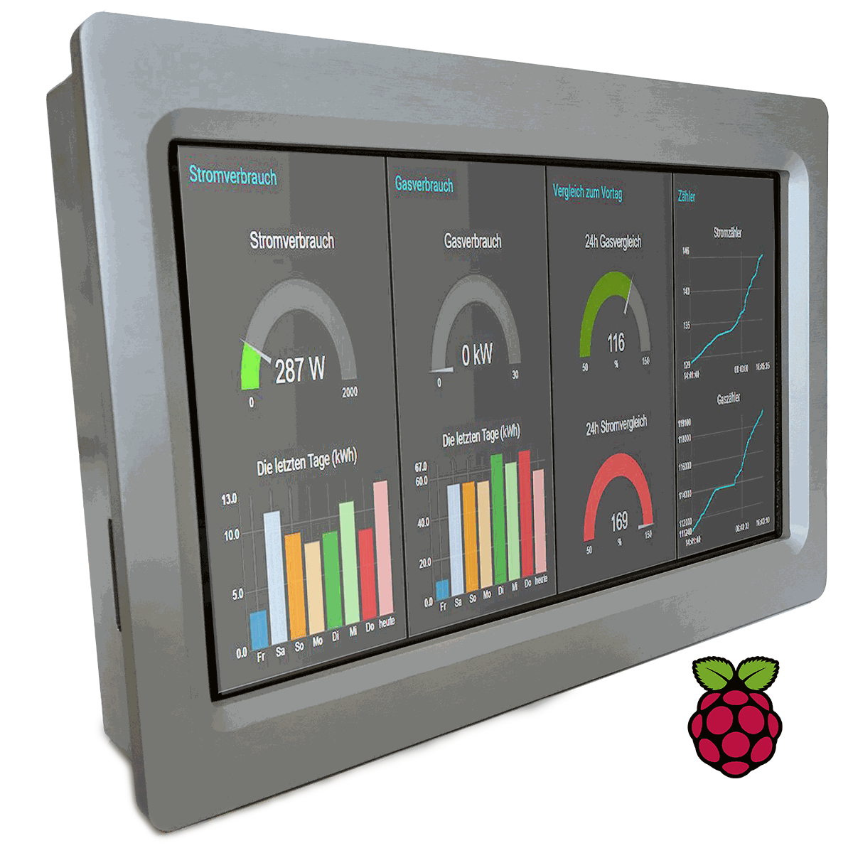 Monitor Autonomous Solar Panels with Raspberry Pi Panel PC