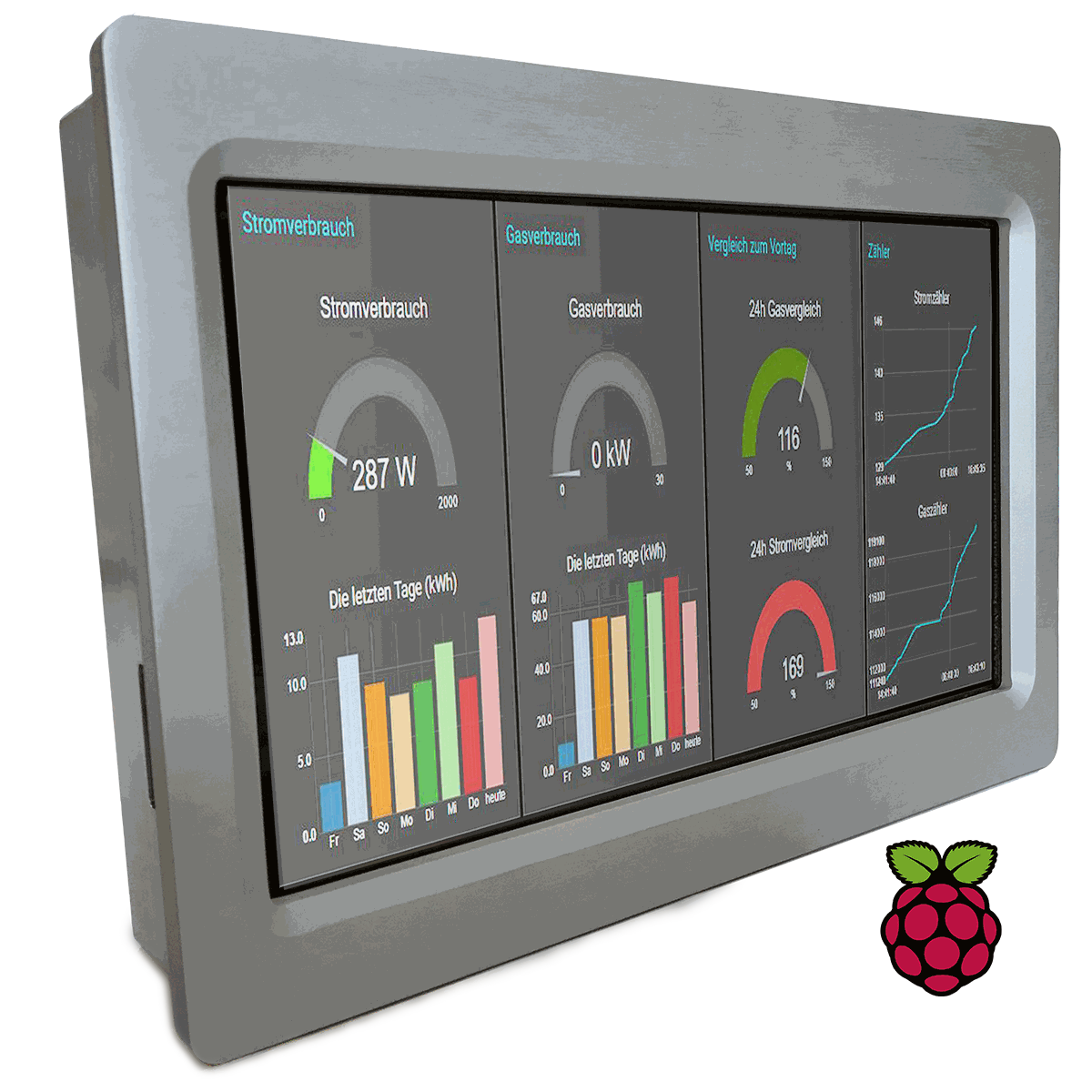 Monitor Autonomous Solar Panels with Raspberry Pi Panel PC