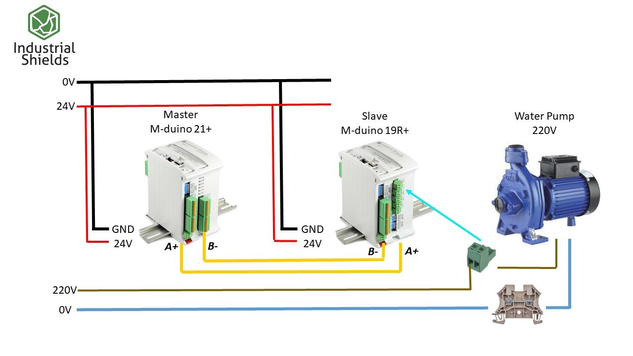 Schematic to make the connection between the devices