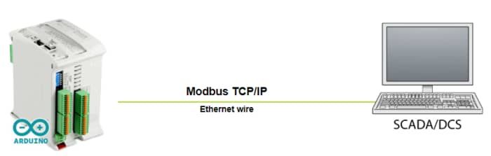 Modbus TCP/IP