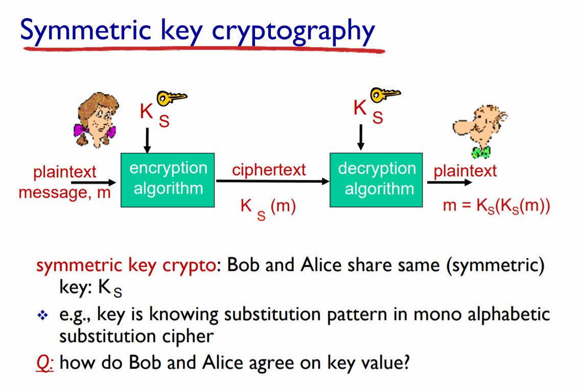 Criptografía de clave simétrica