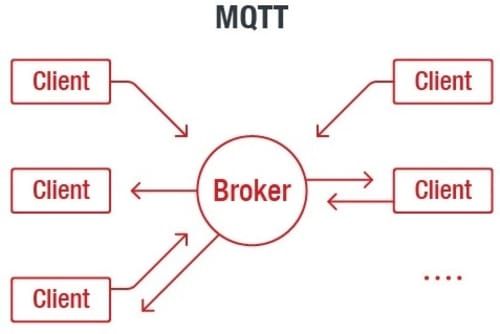 MQTT