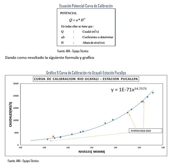 Graphical simulation of piezometric levels Graphical simulation of piezometric levels