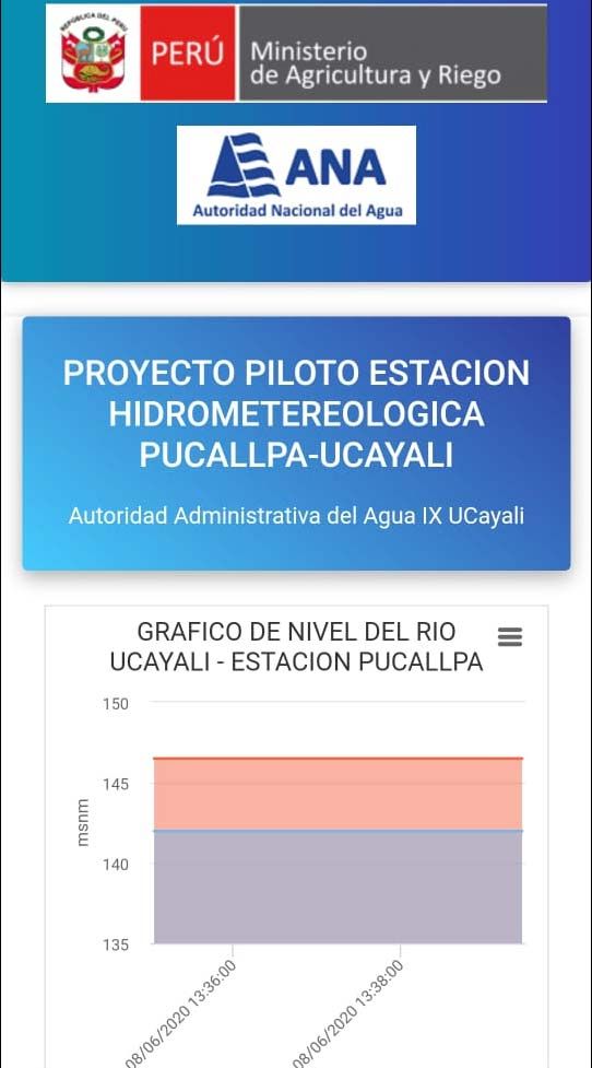 Web app of the Pucallpa pilot station with the ANA logo and a level chart of the Ucayali river