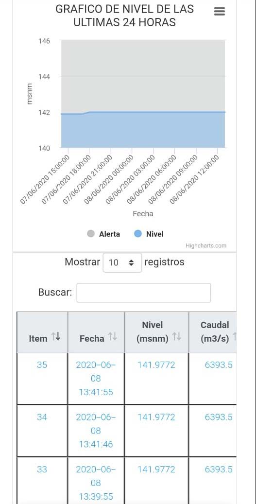 Web app chart of the last 24 hours and a table with level 141.9772 m a.s.l. and flow 6,393.5 m³/s on 8 June 2020