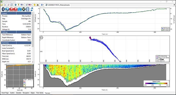 Comparative: gauging data and flow sensor Comparative: gauging data and flow sensor