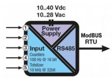Connections Modbus RTU with PLC Arduino