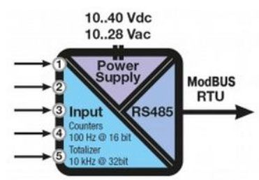 Conexiones Modbus RTU con PLC Arduino