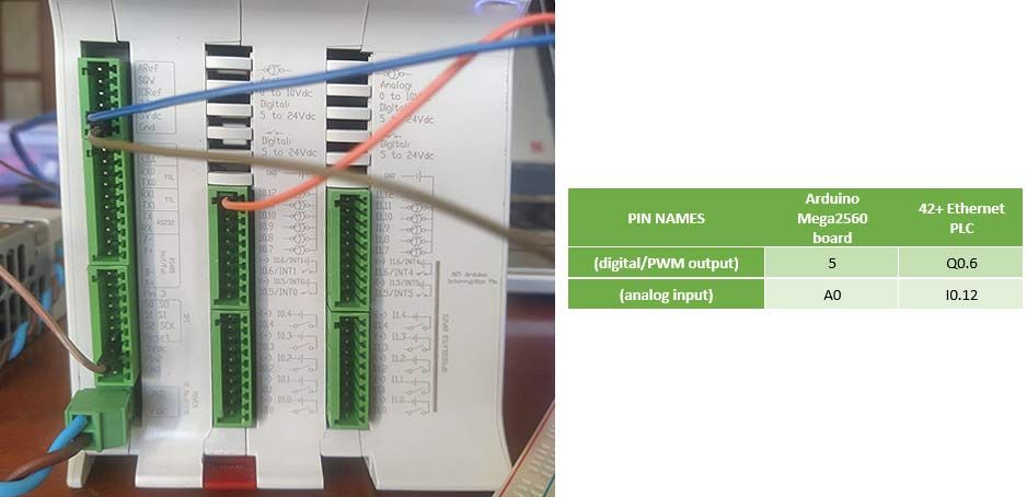 Pin names - Industrial Arduino based PLC programming with LabVIEW 2 Pin names - Industrial Arduino based PLC programming with LabVIEW 2