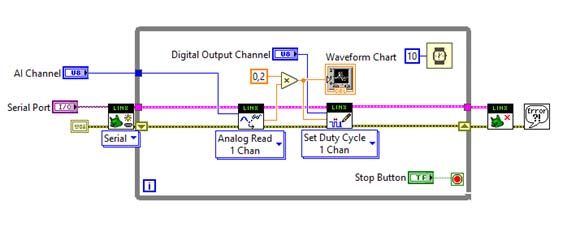 LabVIEW program - Industrial Arduino based PLC programming with LabVIEW 2