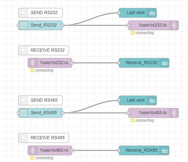 Program quickly and easily using nodes