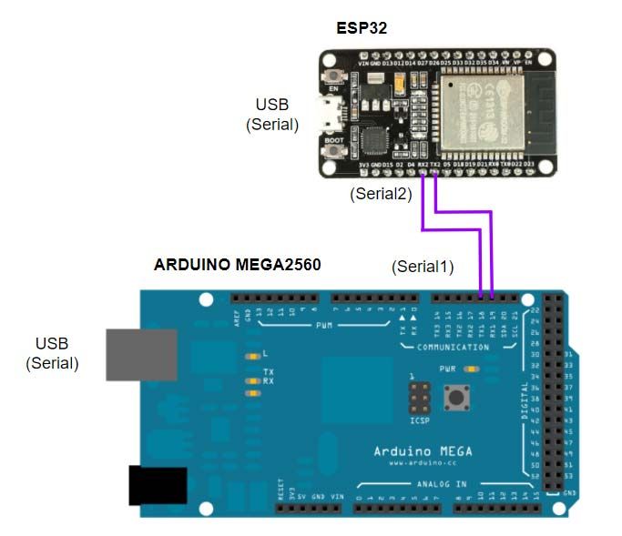 Industrial Arduino Mega wifi point with ESP32