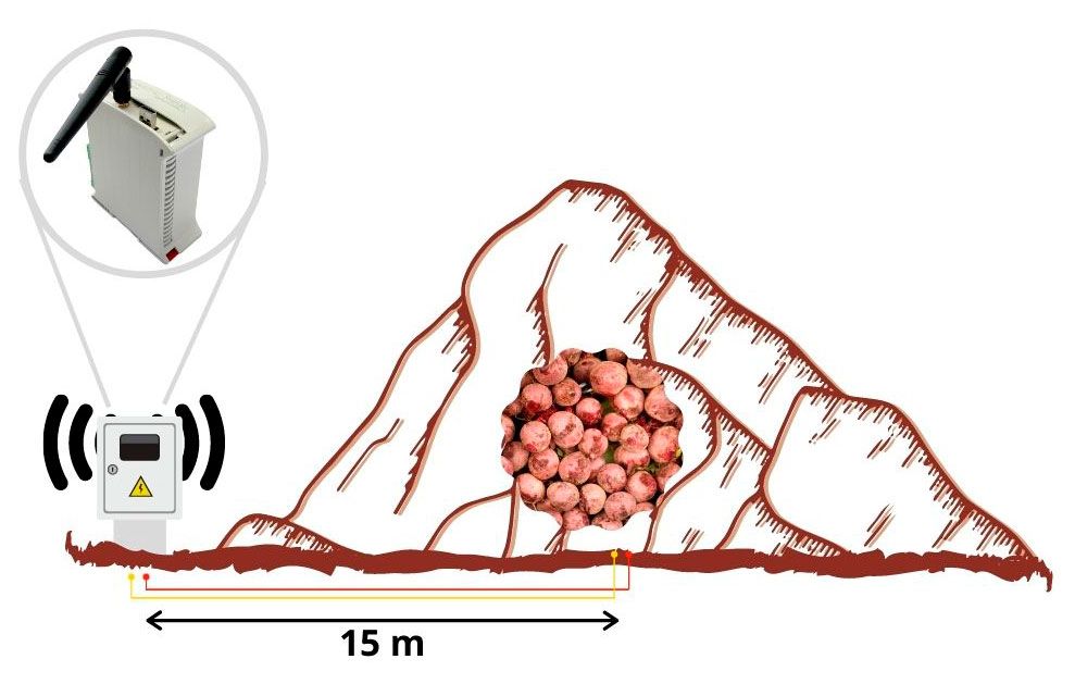 Scheme of a beet pile with a radio node box at the edge and a temperature sensor buried 15 m away at the base