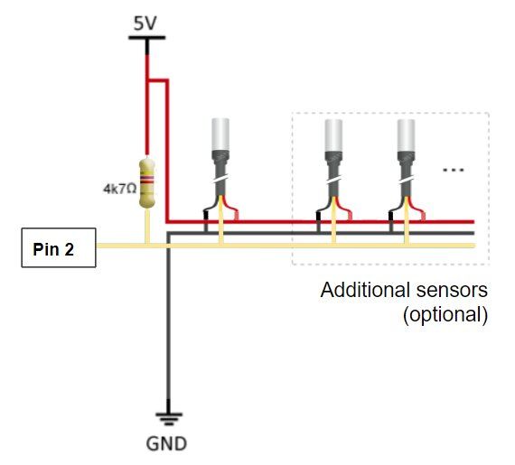 Aditional sensors