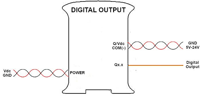 5-24 Vdc output