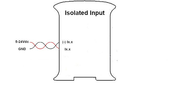 5 - 24 Vdc Optoisolated Input 5 - 24 Vdc Optoisolated Input