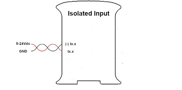 5 - 24 Vdc Optoisolated Input