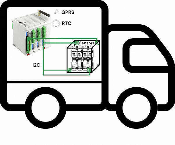 GPRS&GSM family GPRS&GSM family