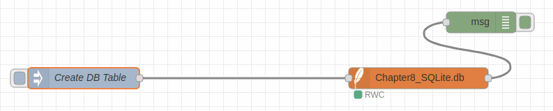 Chapter8_SQLite.db file - Chapter 8 - Develop your SCADA Application based on Node-RED Chapter8_SQLite.db file - Chapter 8 - Develop your SCADA Application based on Node-RED