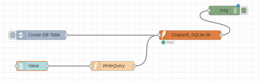 SQLite bases - Chapter 8 - Develop your SCADA Application based on Node-RED