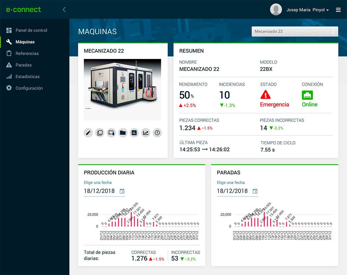 e-connect - Production dashboard