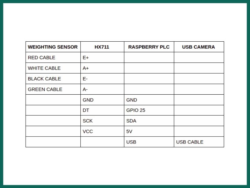 Connecting hardware table weighting value