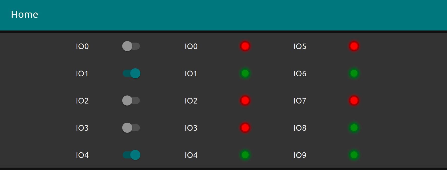 Dashboard - Node-RED & 7&quot; Panel PC tutorial: How to test inputs and outputs