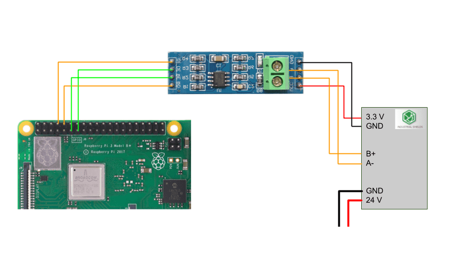 Diagram of Raspberry Pi 3 B+ with MAX485 module