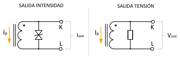 SCT-010 Current Output and Voltage Output