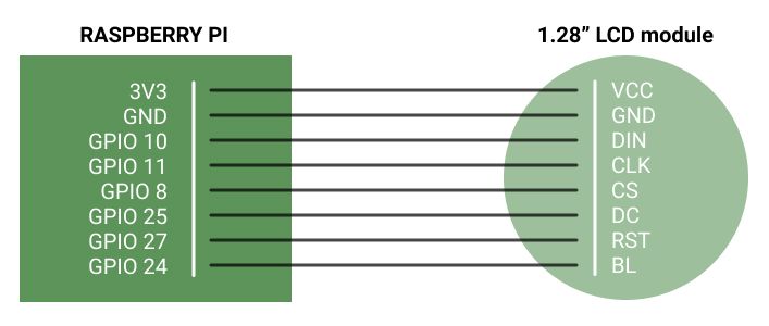 Raspberry Pi and 1.28&quot; LCD module - Explanation - 1.28&quot; LCD Display Module & Raspberry Tutorial