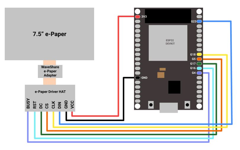 7.5" e-paper y ESP32 Pinout - Cómo conectar 7.5" E-Paper Display y ESP32
