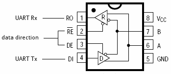 MAX485 Pinout