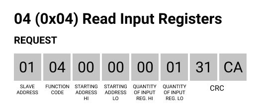 04 (0x04) Read Input Registers Request-Node-RED & Touchberry Tutorial: How to get temperature from Dallas sensor 04 (0x04) Read Input Registers Request-Node-RED & Touchberry Tutorial: How to get temperature from Dallas sensor