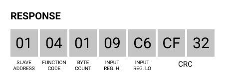 Tutorial de Response-Node-RED y Touchberry: Cómo obtener la temperatura del sensor Dallas