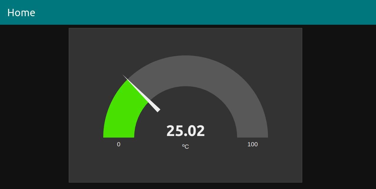 Tutorial de Dashboard Gauge node-Node-RED &amp; Touchberry: Cómo obtener la temperatura del sensor Dallas