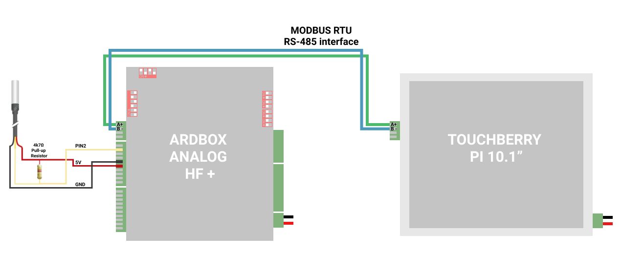 Connections-Node-RED & Touchberry Tutorial: How to get temperature from Dallas sensor