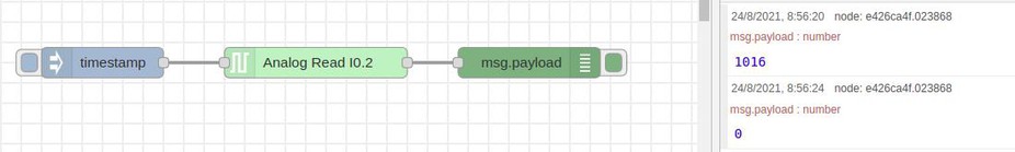 Analog Read Node-Node-RED Tutorial: How to read analog inputs from Raspberry PLC