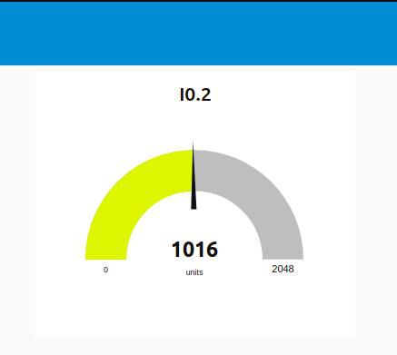 Dashboard-Tutorial de Node-RED: Cómo leer las entradas analógicas del PLC Raspberry