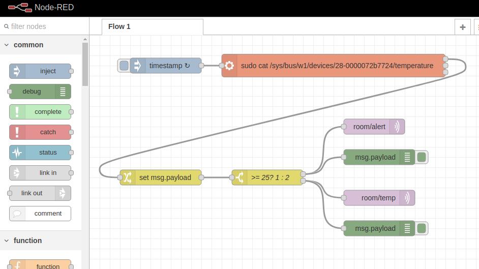Flujo 1 - Tutorial de Node-RED: Cómo trabajar con MQTT y Raspberry PLC Flujo 1 - Tutorial de Node-RED: Cómo trabajar con MQTT y Raspberry PLC