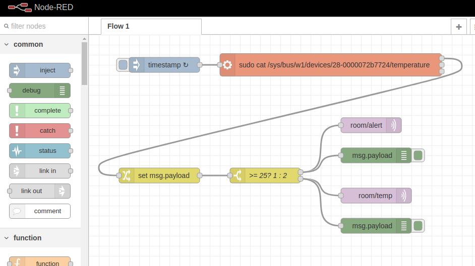 Flujo 1 - Tutorial de Node-RED: Cómo trabajar con MQTT y Raspberry PLC