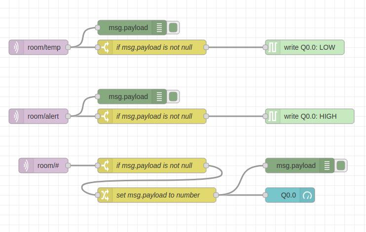 Flujo 2 - Tutorial de Node-RED: Cómo trabajar con MQTT y Raspberry PLC