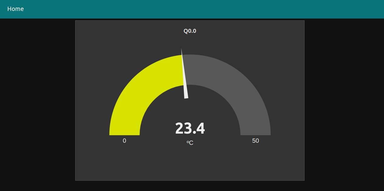 Dashboard - Tutorial de Node-RED: Cómo trabajar con MQTT y Raspberry PLC Dashboard - Tutorial de Node-RED: Cómo trabajar con MQTT y Raspberry PLC