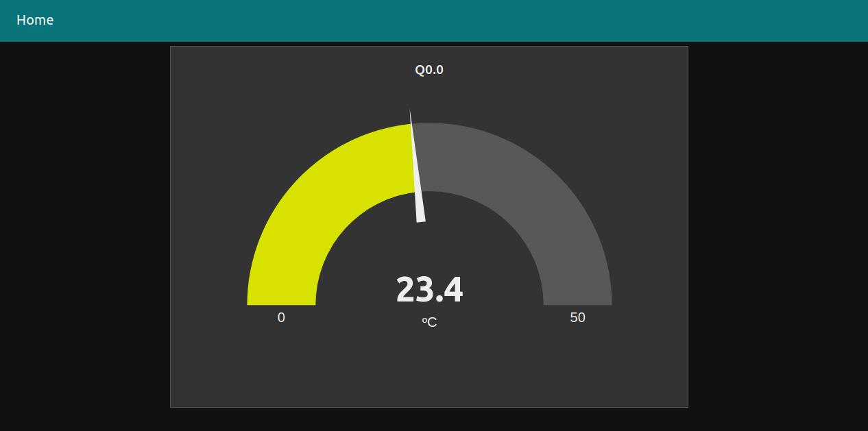 Dashboard - Node-RED Tutorial: How to work with MQTT and Raspberry PLC